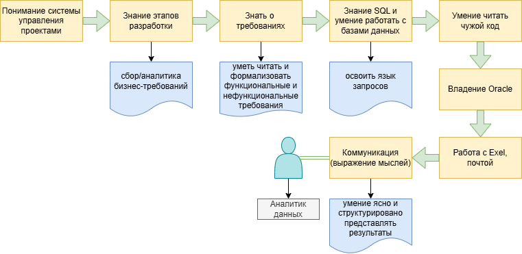 Дорожная карта
